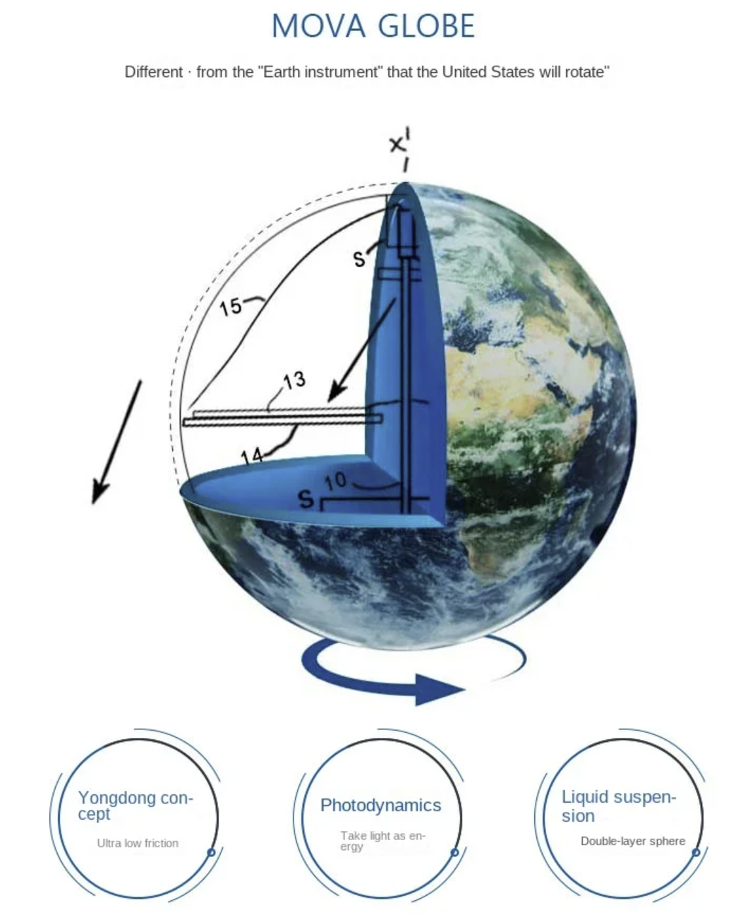 Mova Light Energy Rotation Levitation Globe